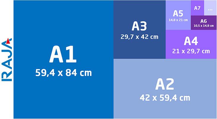 A1 / A4 : Différence entre le format de papier A1 et un A4