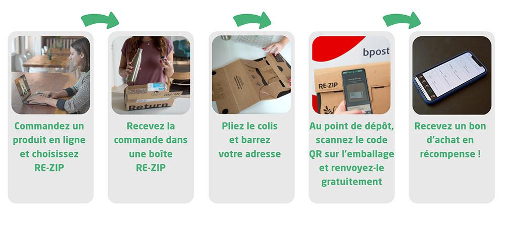 Marches à suivre pour envoyer et renvoyer des emballages réutilisables