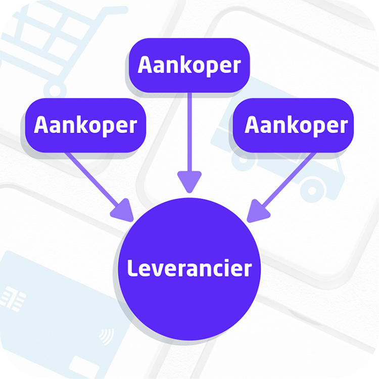 Sell Side systeem voor e-procurement